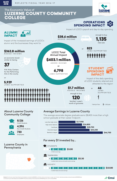 Economic Impact Image